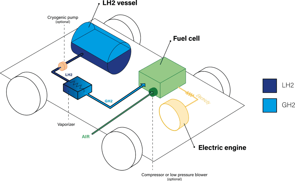 hydrogen-on-board-storage-thermal-management